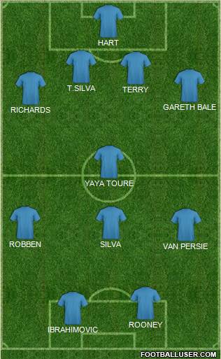 Champions League Team Formation 2012