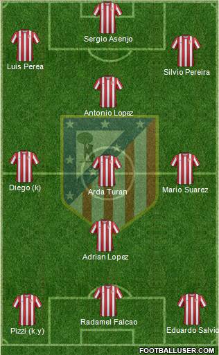 C. Atlético Madrid S.A.D. Formation 2012