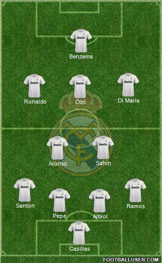 Real Madrid C.F. Formation 2012