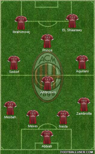 A.C. Milan Formation 2012