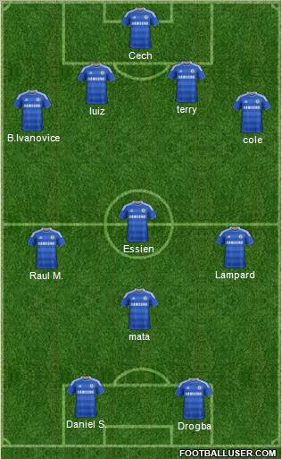 Chelsea Formation 2012