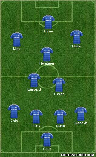 Chelsea Formation 2012