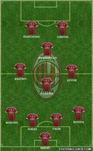 A.C. Milan Formation 2012