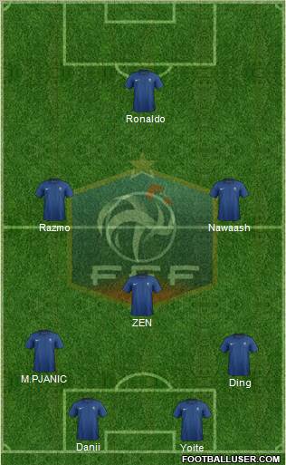France Formation 2012