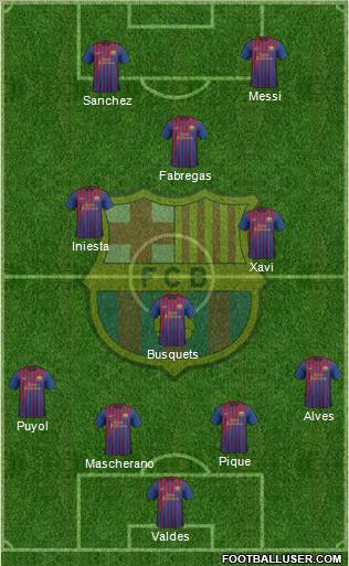 F.C. Barcelona Formation 2012