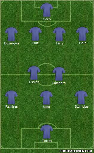 Football Manager Team Formation 2012
