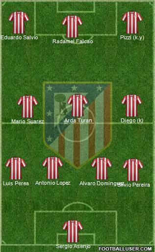 C. Atlético Madrid S.A.D. Formation 2012