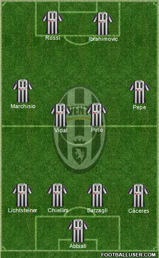 Juventus Formation 2012