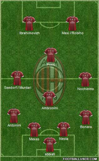 A.C. Milan Formation 2012