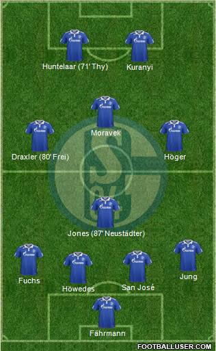 FC Schalke 04 Formation 2012