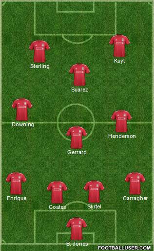 Liverpool Formation 2012