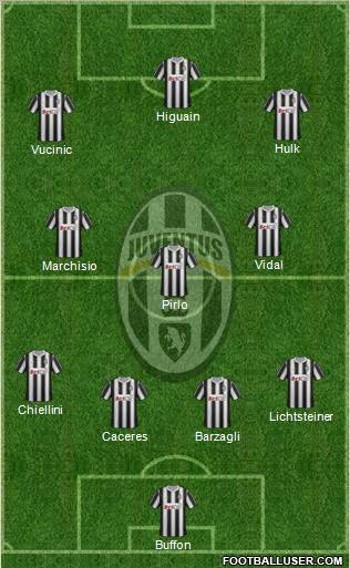 Juventus Formation 2012