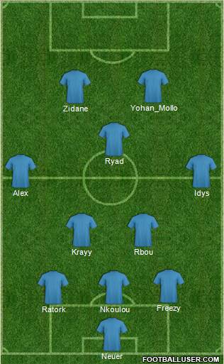 Dream Team Formation 2012