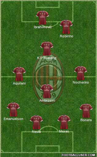 A.C. Milan Formation 2012