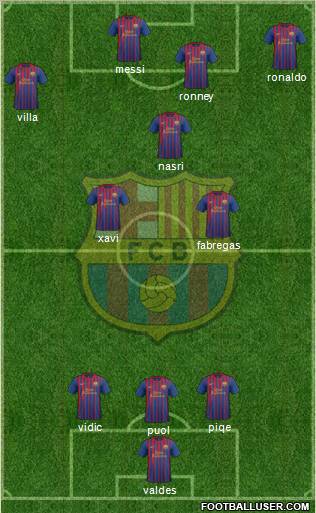 F.C. Barcelona Formation 2012