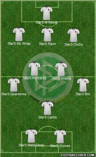 Germany Formation 2012