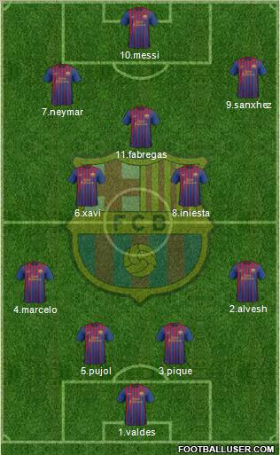 F.C. Barcelona Formation 2012