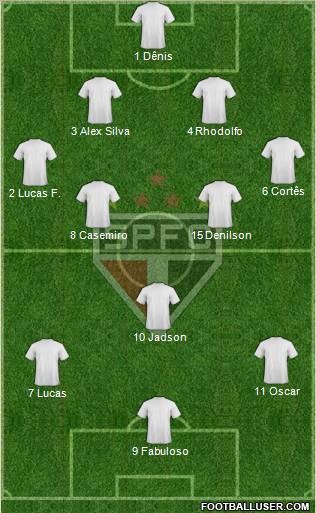 São Paulo FC Formation 2012