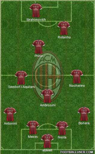 A.C. Milan Formation 2012