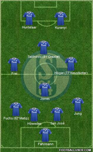 FC Schalke 04 Formation 2012