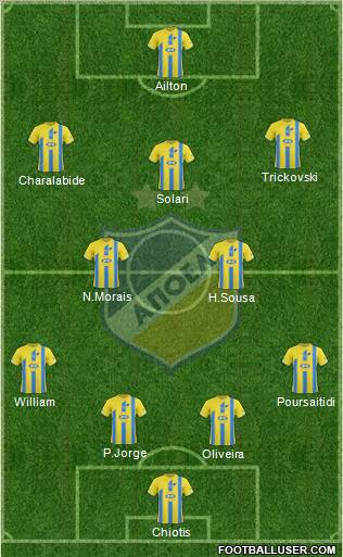 APOEL Nicosia Formation 2012