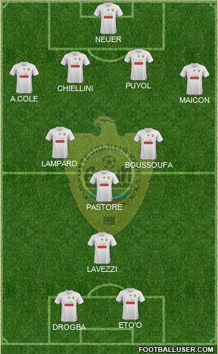 Anzhi Makhachkala Formation 2012