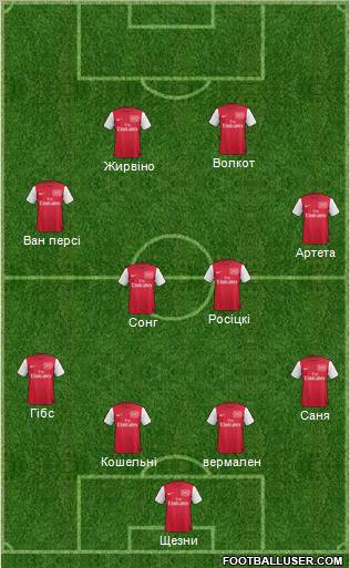 Arsenal Formation 2012