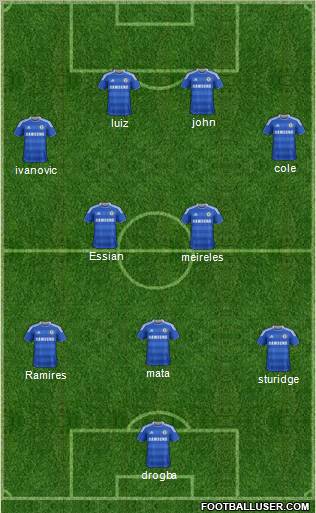 Chelsea Formation 2012