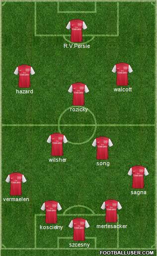 Arsenal Formation 2012