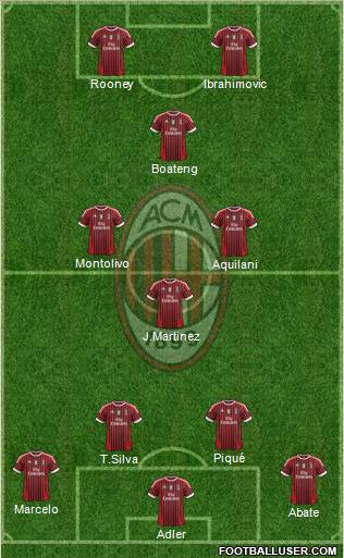 A.C. Milan Formation 2012
