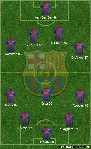 F.C. Barcelona Formation 2012