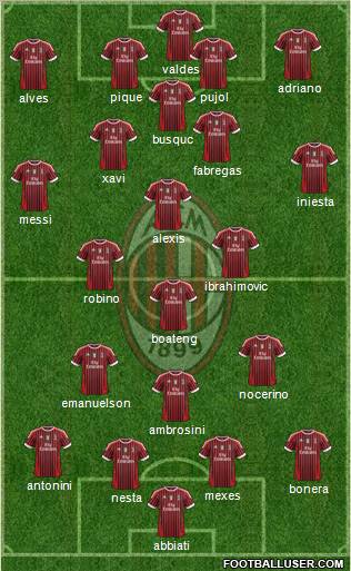 A.C. Milan Formation 2012
