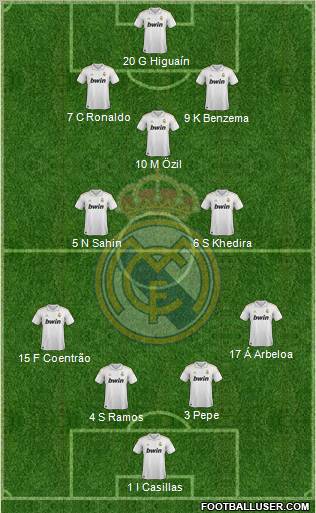 Real Madrid C.F. Formation 2012