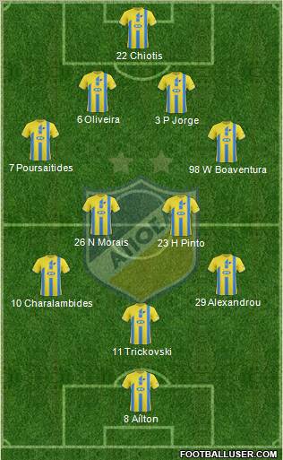APOEL Nicosia Formation 2012