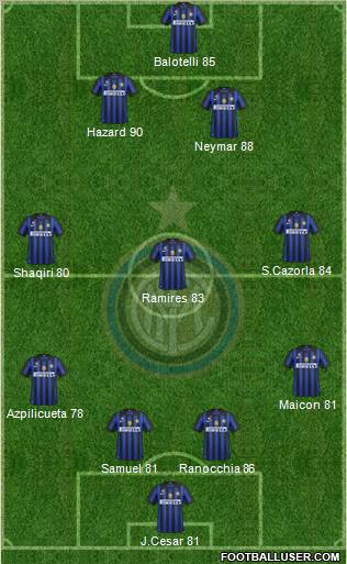F.C. Internazionale Formation 2012