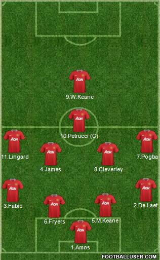 Manchester United Formation 2012