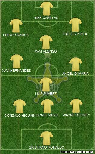 FC Sheriff Tiraspol Formation 2012
