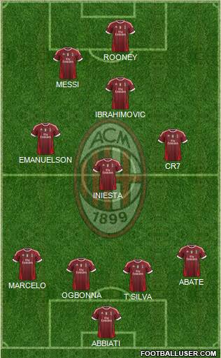 A.C. Milan Formation 2012