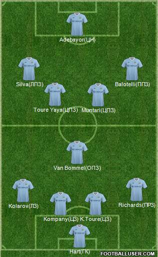 Manchester City Formation 2012