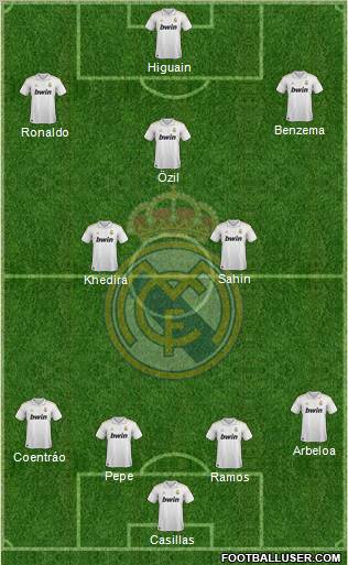 Real Madrid C.F. Formation 2012