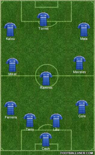 Chelsea Formation 2012