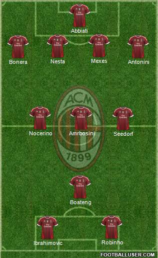 A.C. Milan Formation 2012
