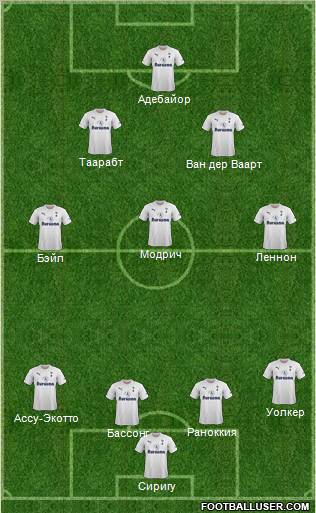 Tottenham Hotspur Formation 2012