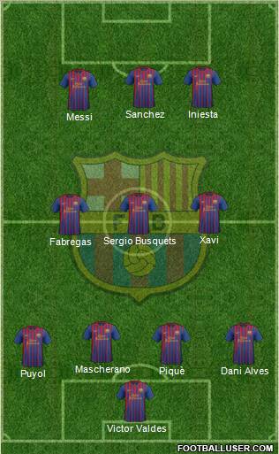 F.C. Barcelona Formation 2012