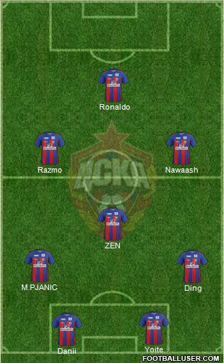 CSKA Moscow Formation 2012