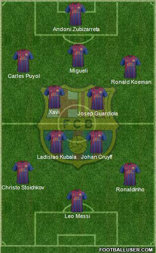 F.C. Barcelona Formation 2012