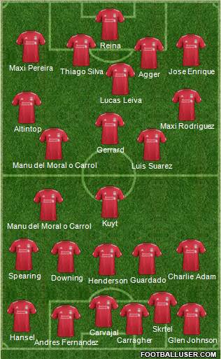 Liverpool Formation 2012