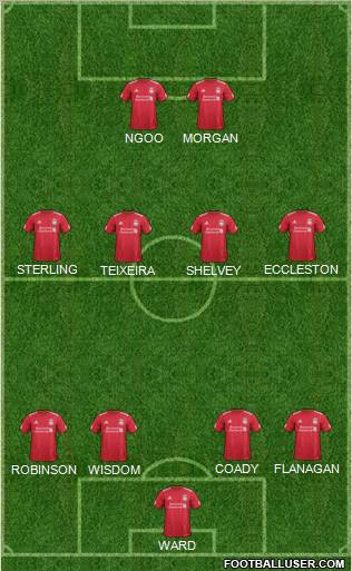 Liverpool Formation 2012