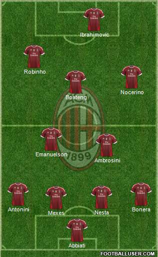 A.C. Milan Formation 2012