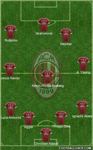 A.C. Milan Formation 2012